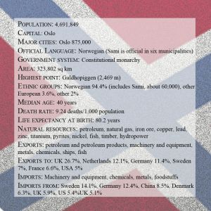 Facts and practical information about Norway. Click to enlarge.