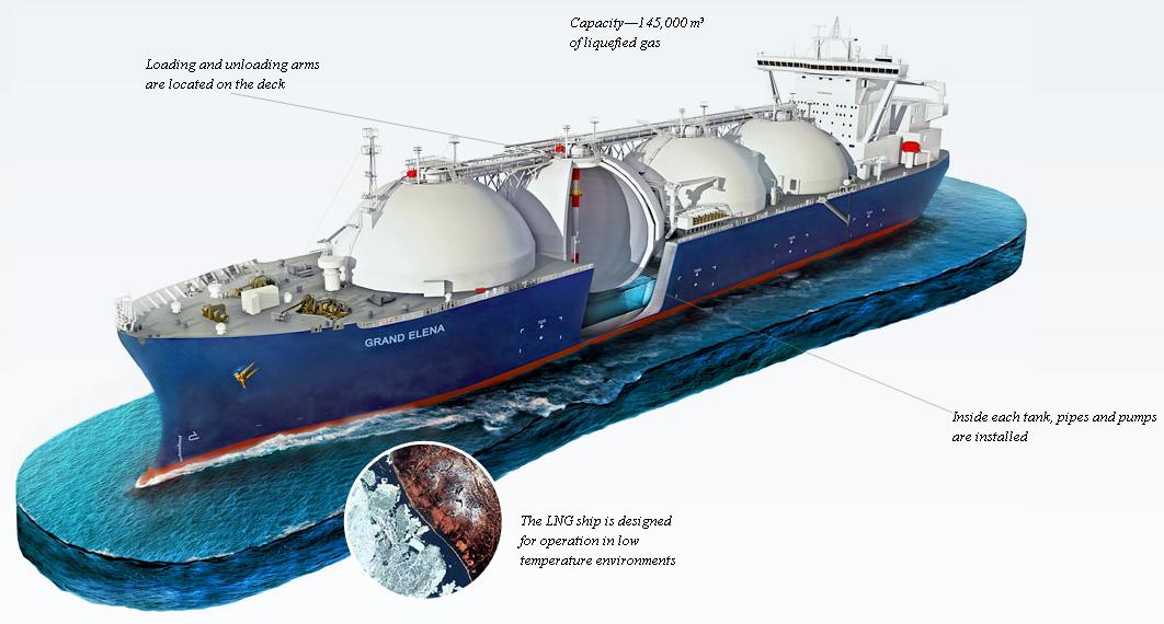 The inside of an LNG tanker are huge refrigirated components. Click to enlarge. (Photo: Gazprom)