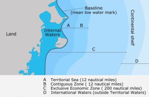 An illustration showing the territorial sea, the contiguous zone, the exclusive economic zone and the international waters. Click to enlarge. (Made by Arctic Portal).